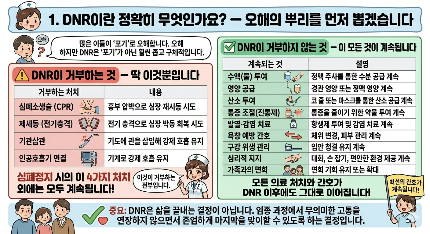 심폐소생술 거부(DNR)하면 물도, 영양제도 못 맞나요? DNR에 대한 오해