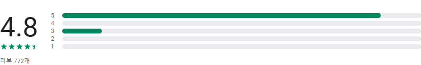 간헐적 단식 추적기