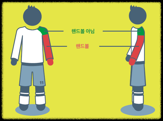 축구에서 핸드볼 파울을 결정하는 적용범위