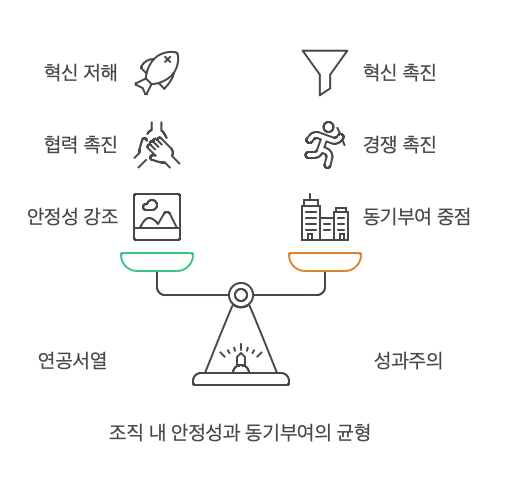 연공서열과-성과주의-비교