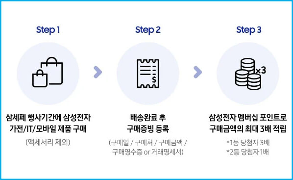 구매인증 이벤트 참여 방법