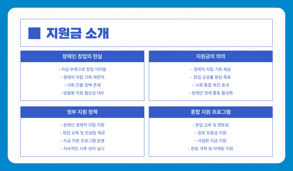 장애인 창업 지원금으로 창업 하는 법, 지원금 신청 방법, 점포 보증금 최대 1억 3천만 원 지원 받기