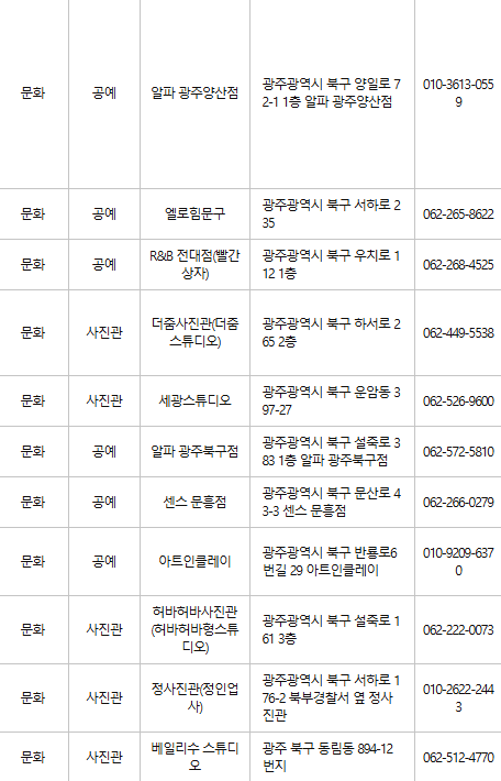 광주 북구 문화누리카드 사용처