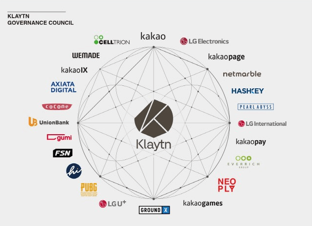 클레이튼운영기업들사진