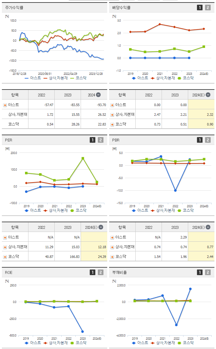 아스트_섹터분석
