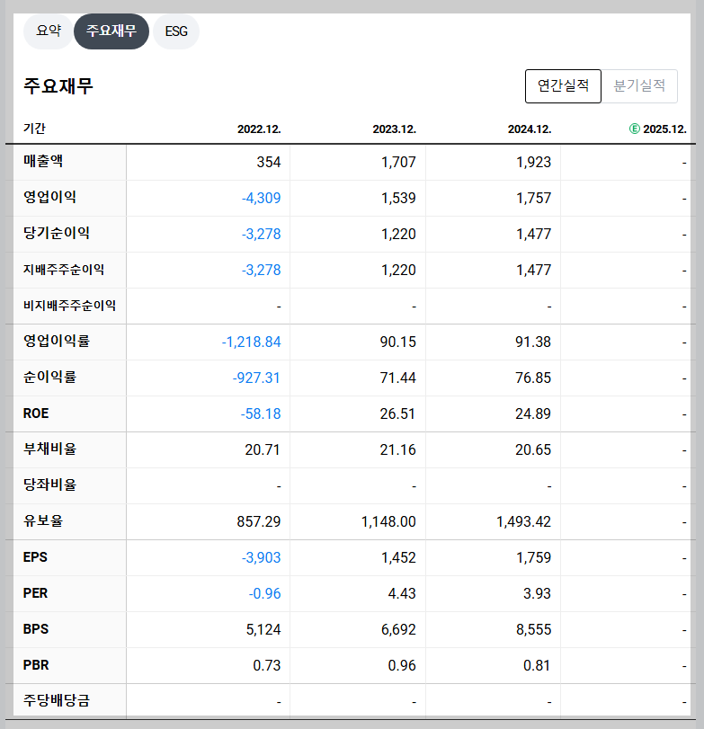 우리기술투자 재무 지표