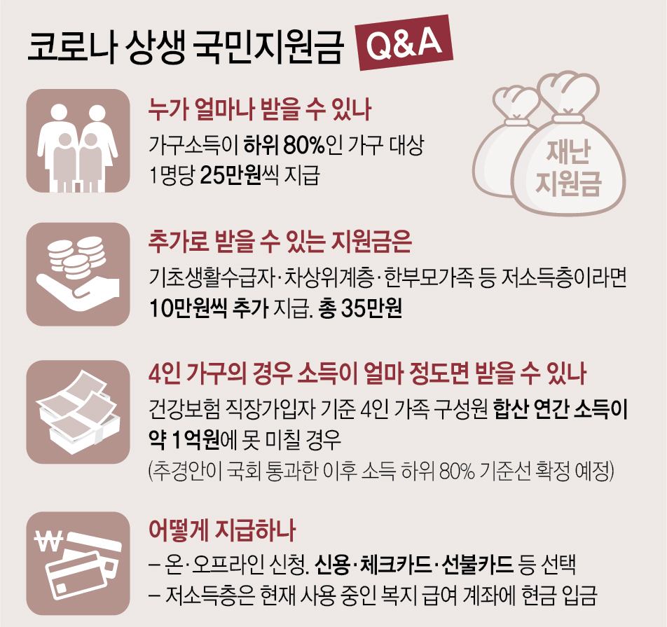 5차-재난지원금-코로나-상생국민지원금-신청
