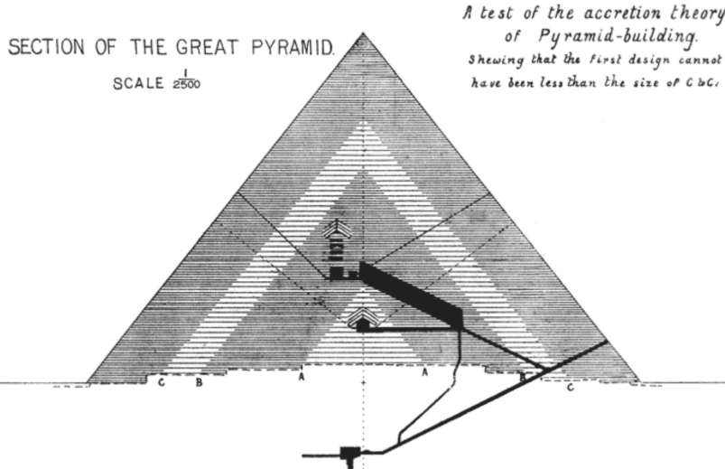 세계불가사의 탐구