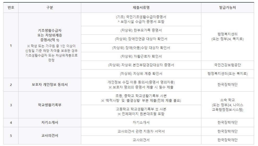 제출서류