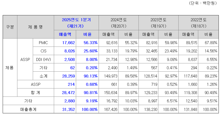 싸이닉솔루션 공모주 수요예측 청약일정