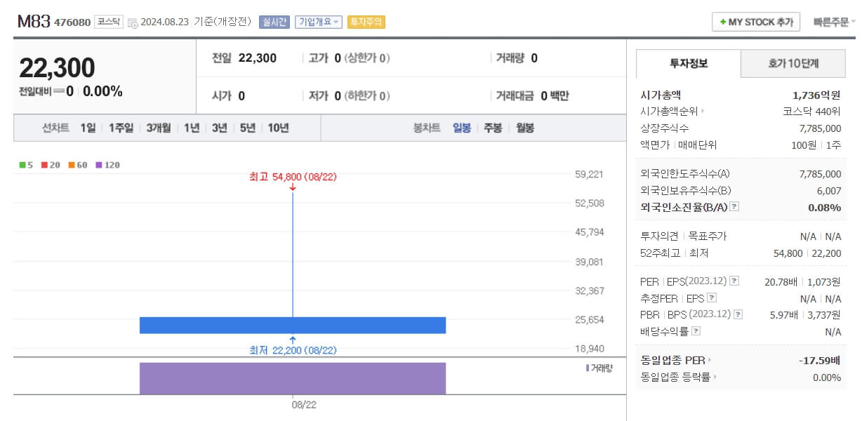 엠83 코스닥 입성 분석