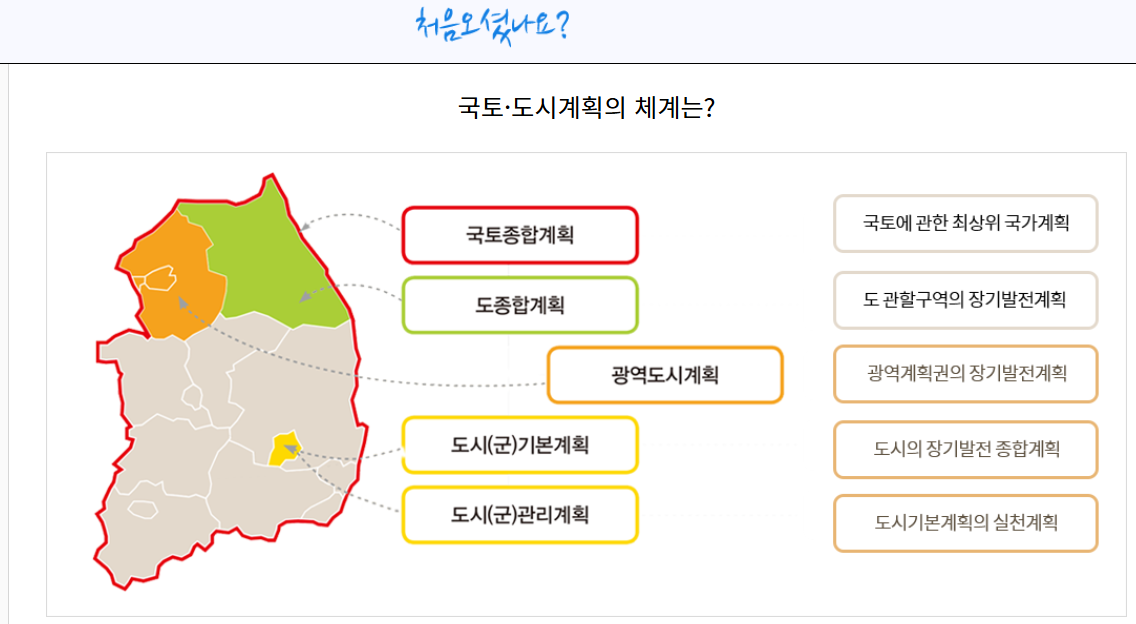[급보] 2026년 내 땅의 가치가 바뀐다 토지이음 1분 조회법