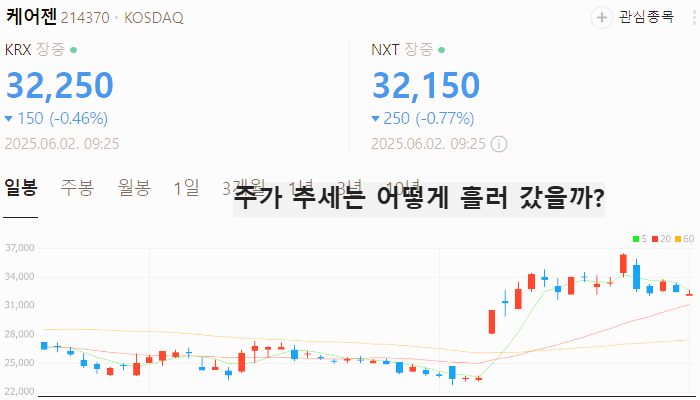 건기식 관련주 대장주 테마주 수혜주 TOP7