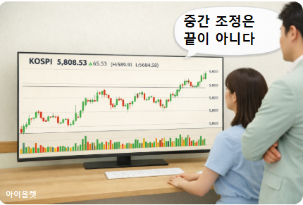 반등처럼 보이지만 구조는 다르다