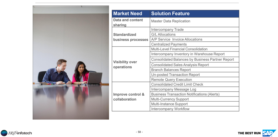 SAP Business One 법인 통합 표준화 기능 &ndash; 마스터데이터, 재고 관리, 판매 분석, 결제 통합