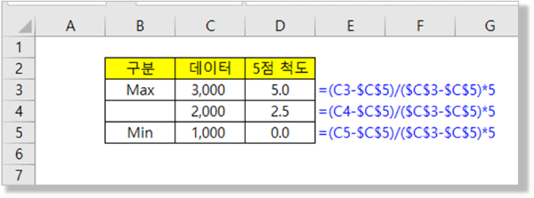방사형 차트 - 5점 척도 - 환산 수식1