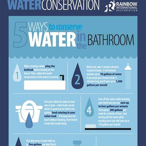 1인 가구를 위한 수도요금 절약 꿀팁