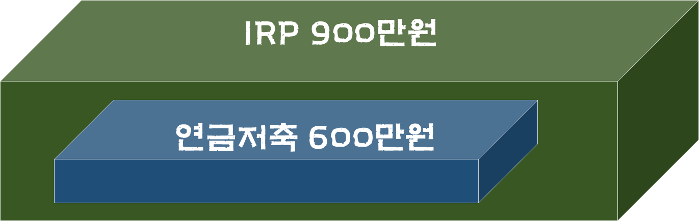 세제혜택의 구조