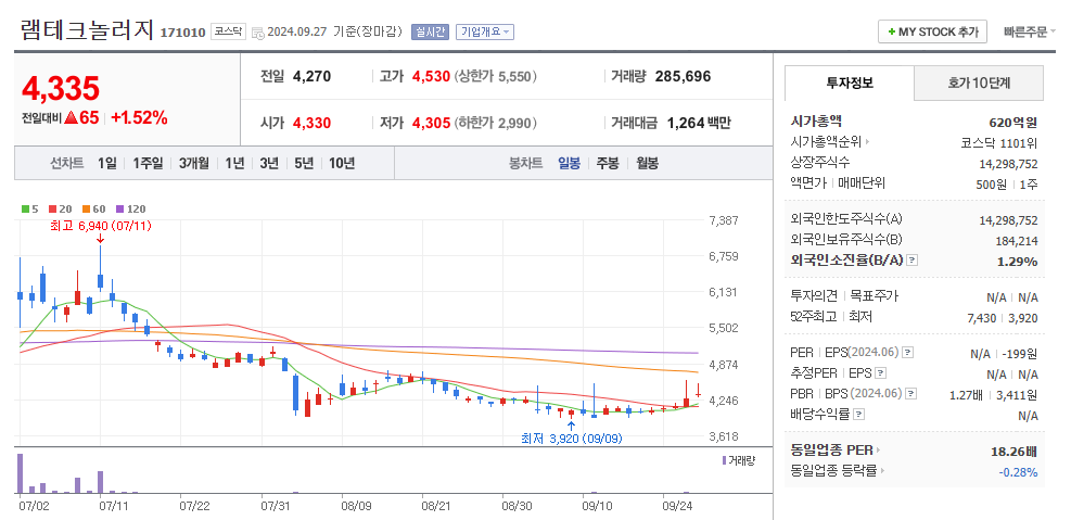 램테크놀러지 일봉차트