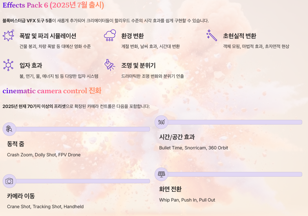 Higgsfield VFX 툴과 Effects Pack 시리즈 섹션 정리 이미지