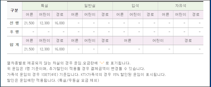 서해금빛열차-예약방법-온돌방-가격-운행시간표-할인제도-안내