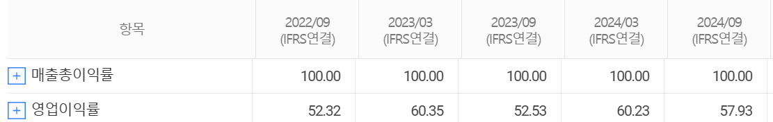 신한알파리츠