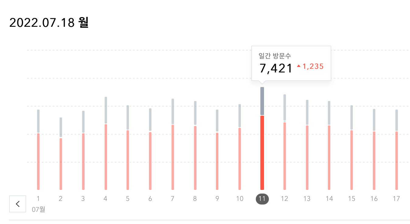 티스토리 방문자