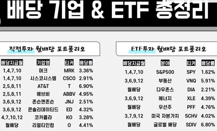 미국주식 배당률