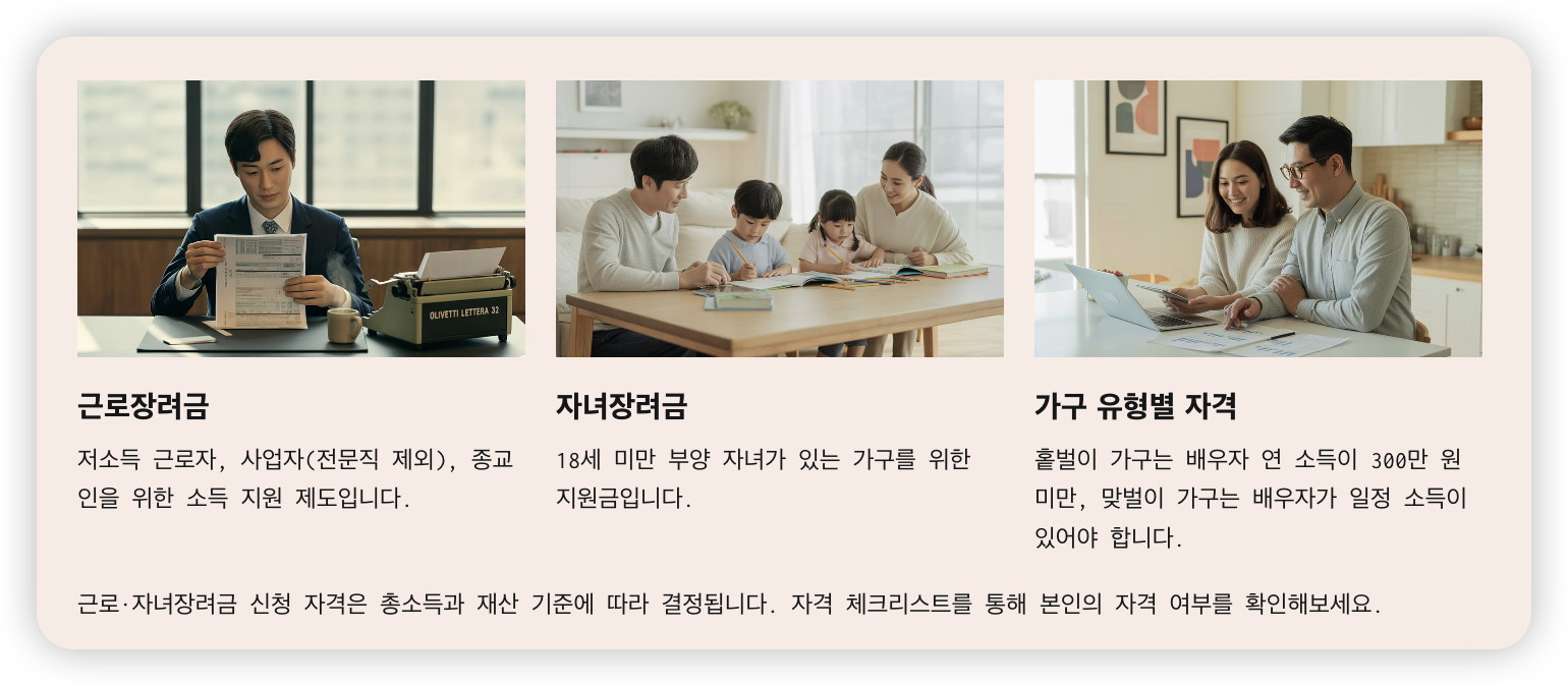 근로&middot;자녀장려금의-정의와-자격-요건