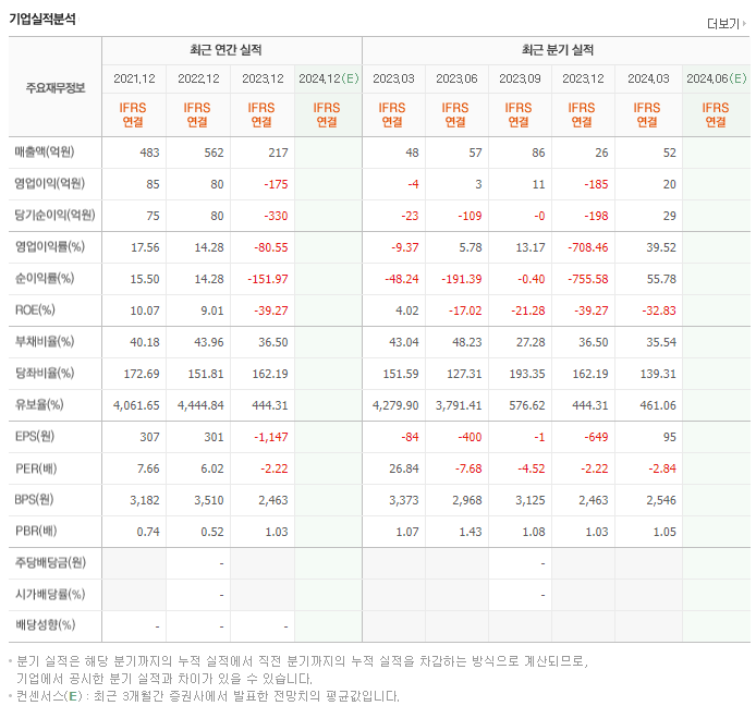 미래산업_실적