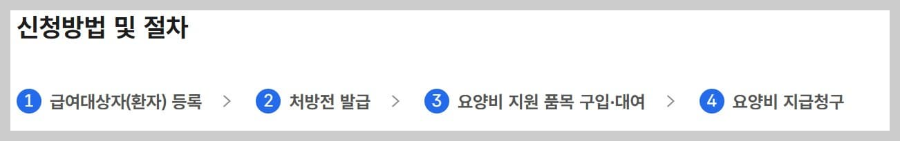 산소호흡기 대여료 지원 신청방법 및 절차