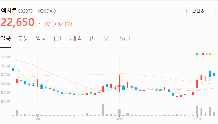 D램 관련주 대장주 테마주 수혜주 TOP5 : 삼성 낸드