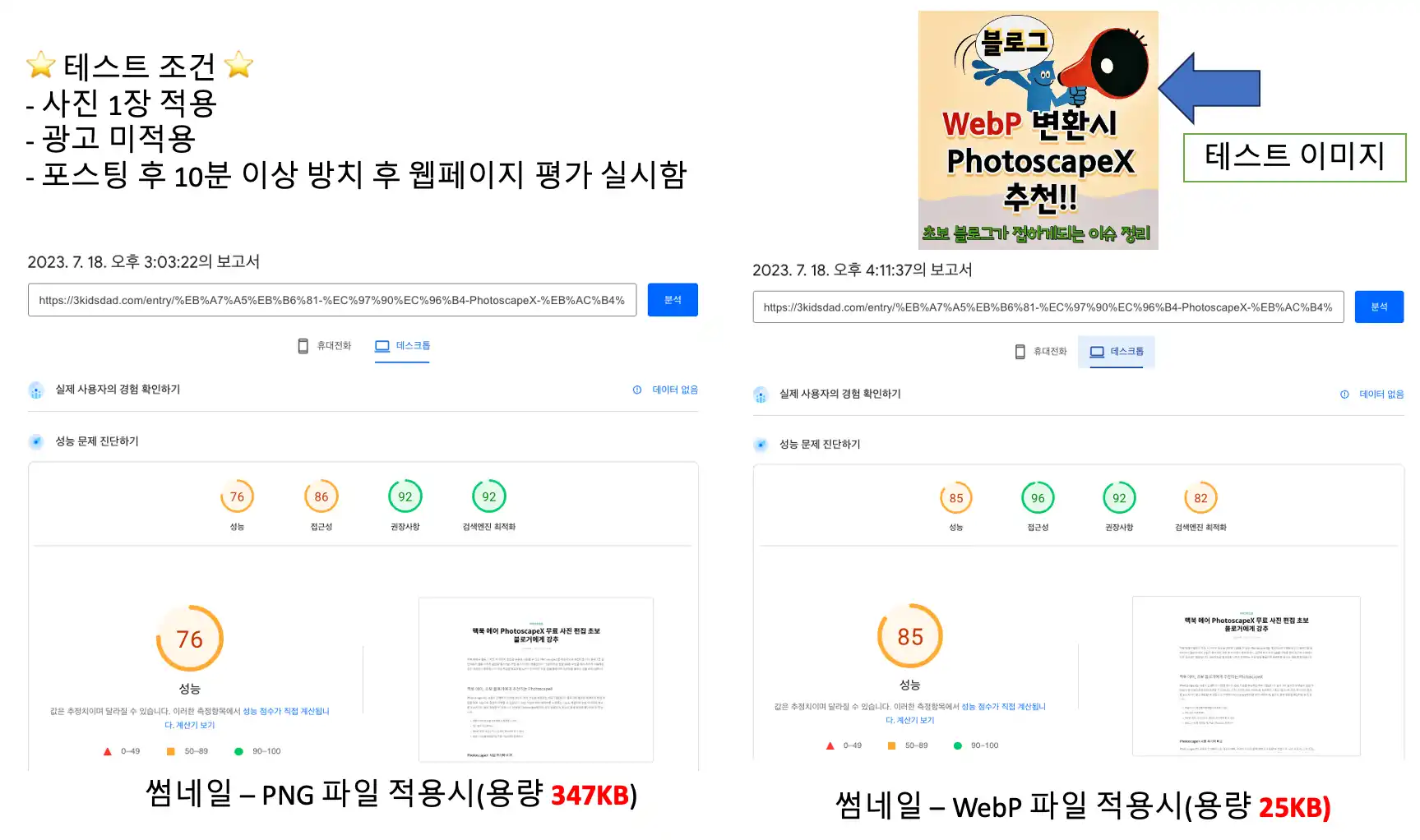 사진 형식에 따른 웹페이지 성능 비교 결과