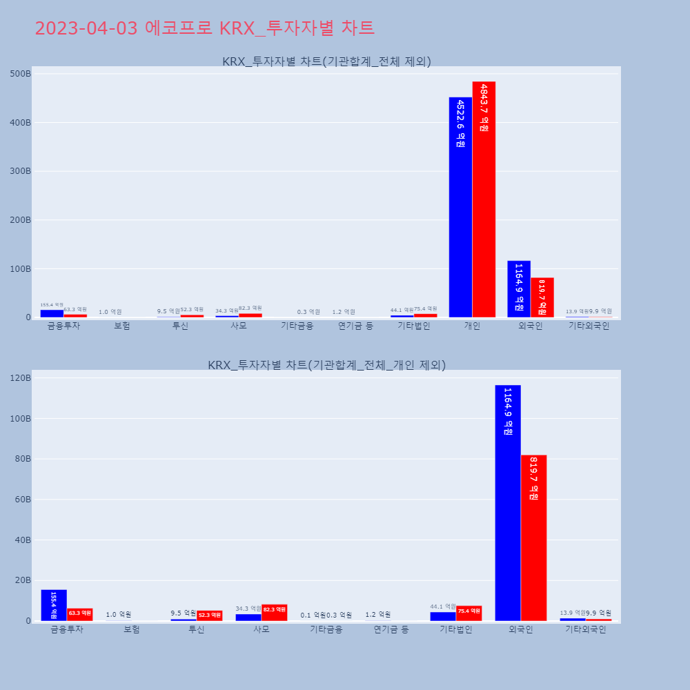 에코프로_KRX_투자자별_차트
