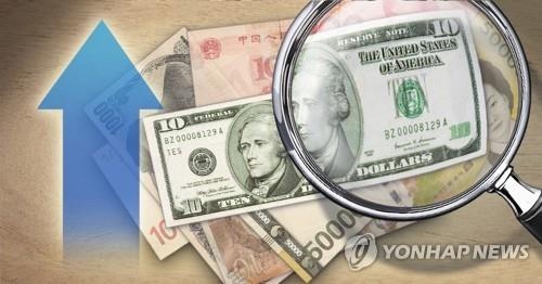 달러환율 상승