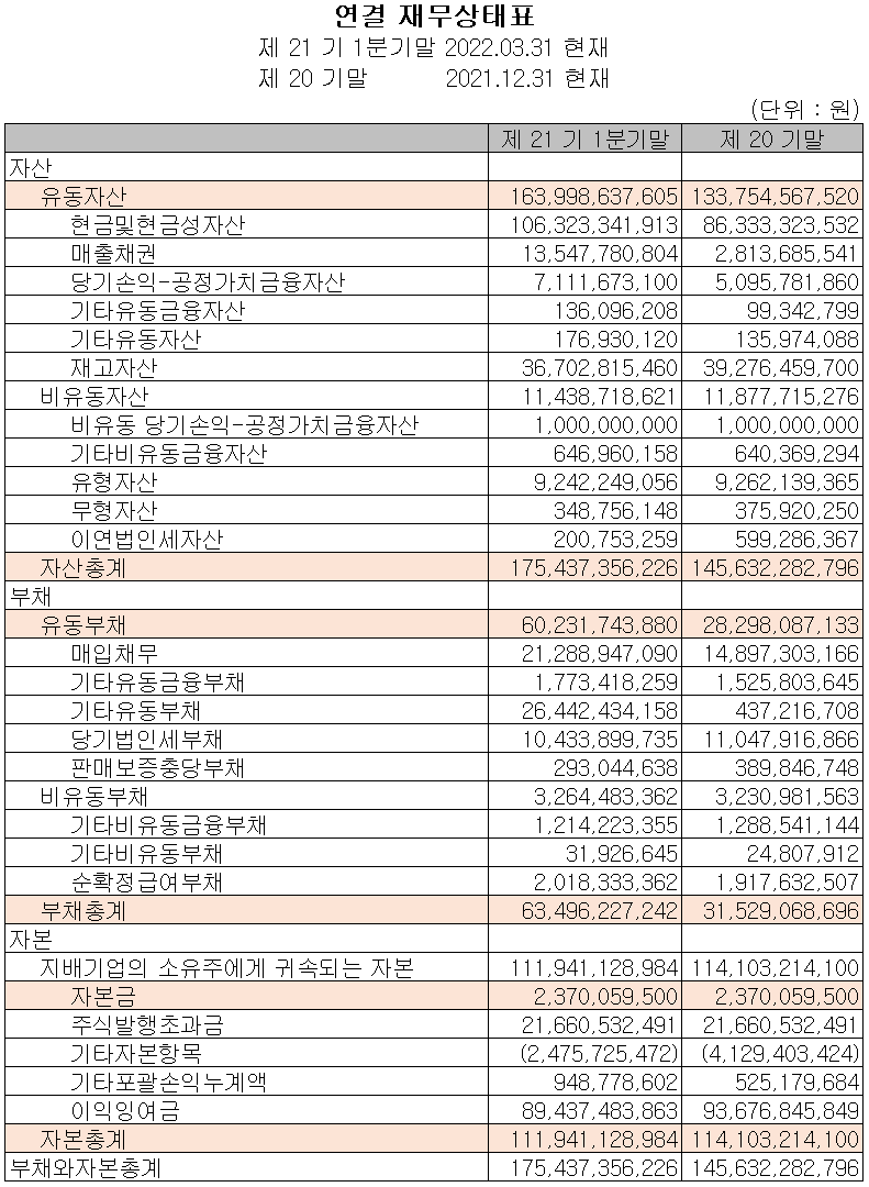 에이피티씨 - 재무상태표