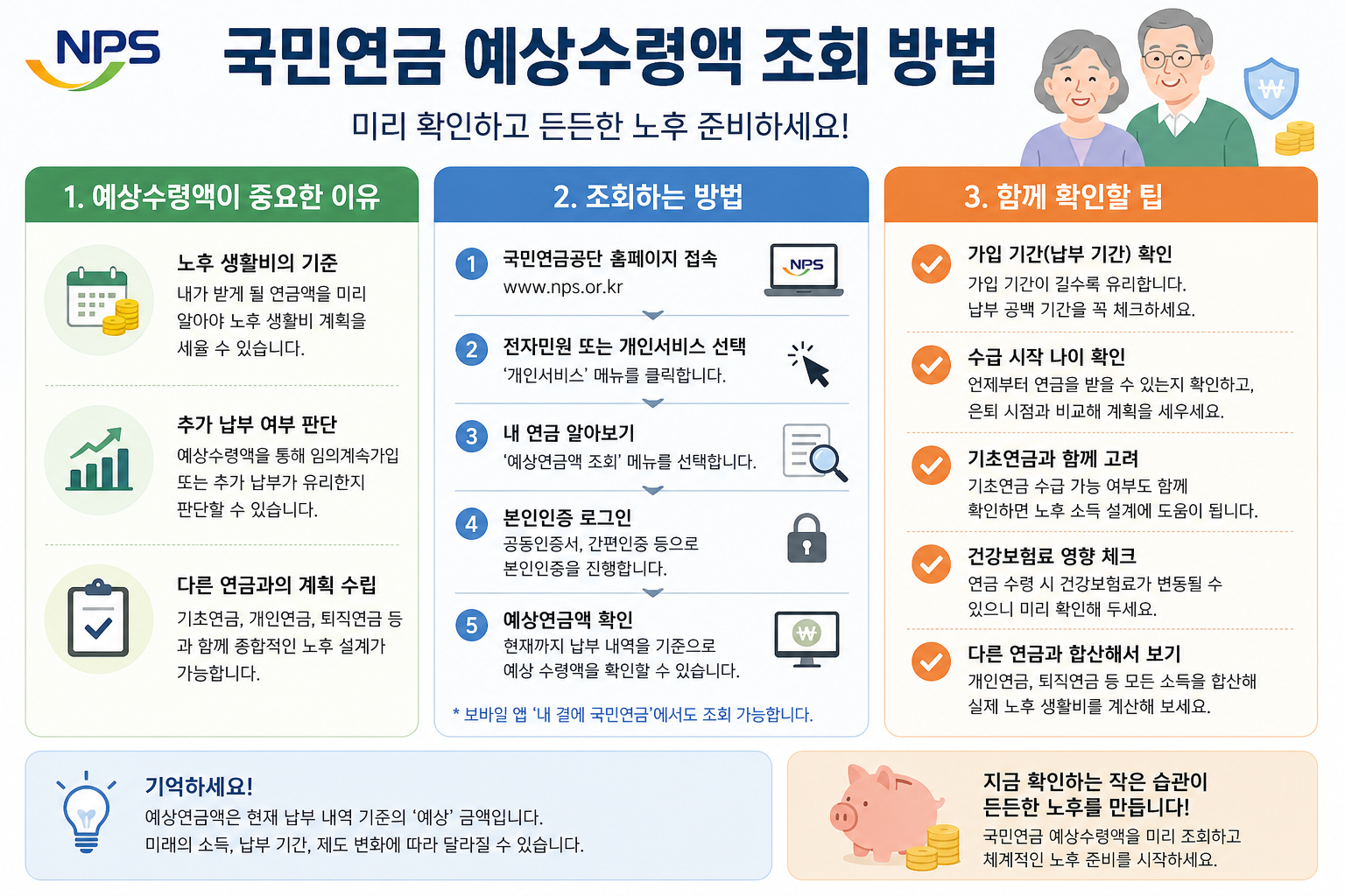 민연금 예상수령액 조회 방법 (예상수령액이 중요한 이유, 조회하는 방법, 함께 확인할 팁)