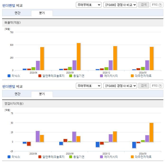 라닉스_업종분석