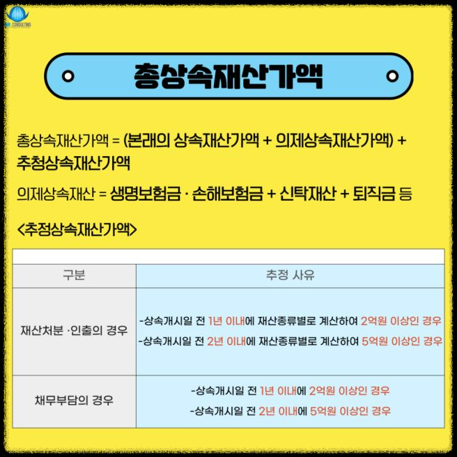 상속세 신고기간 및 부채 감액 증빙 방법