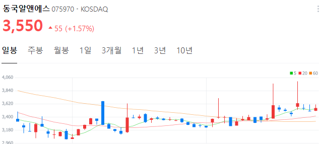 희토류-페라이트-관련주-동국안앤에스-주가