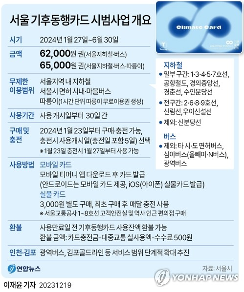 기후동행카드