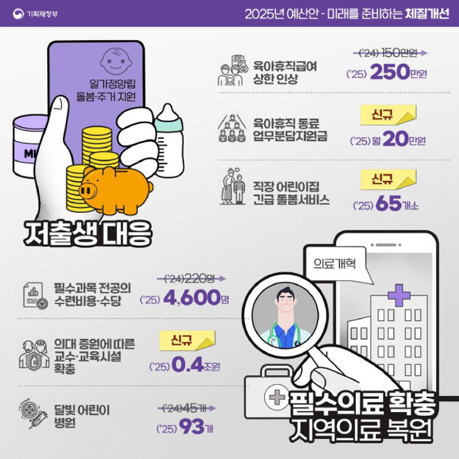 2025년 예산안 - 기획재정부