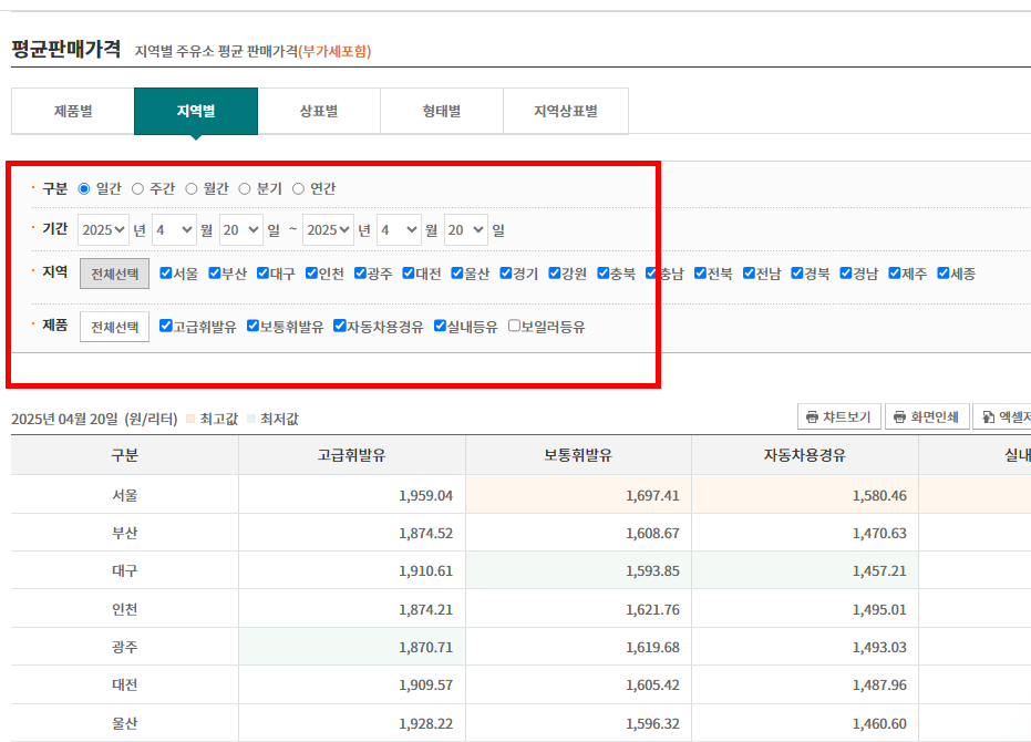 주유소 가격비교 사이트 활용방법