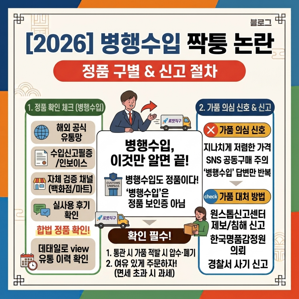 병행수입 짝퉁 &ndash; 최근 논란 총정리와 신고 방법