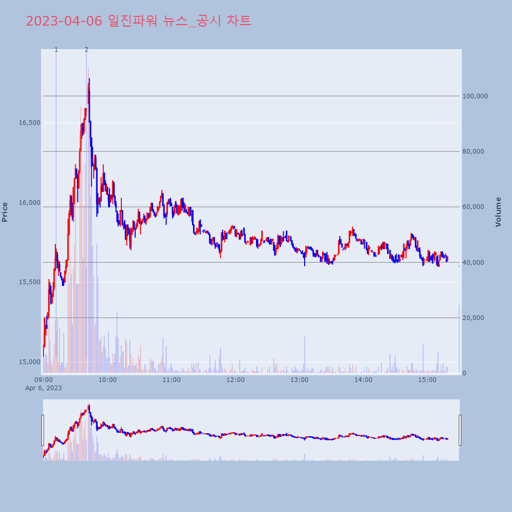 일진파워_뉴스공시차트