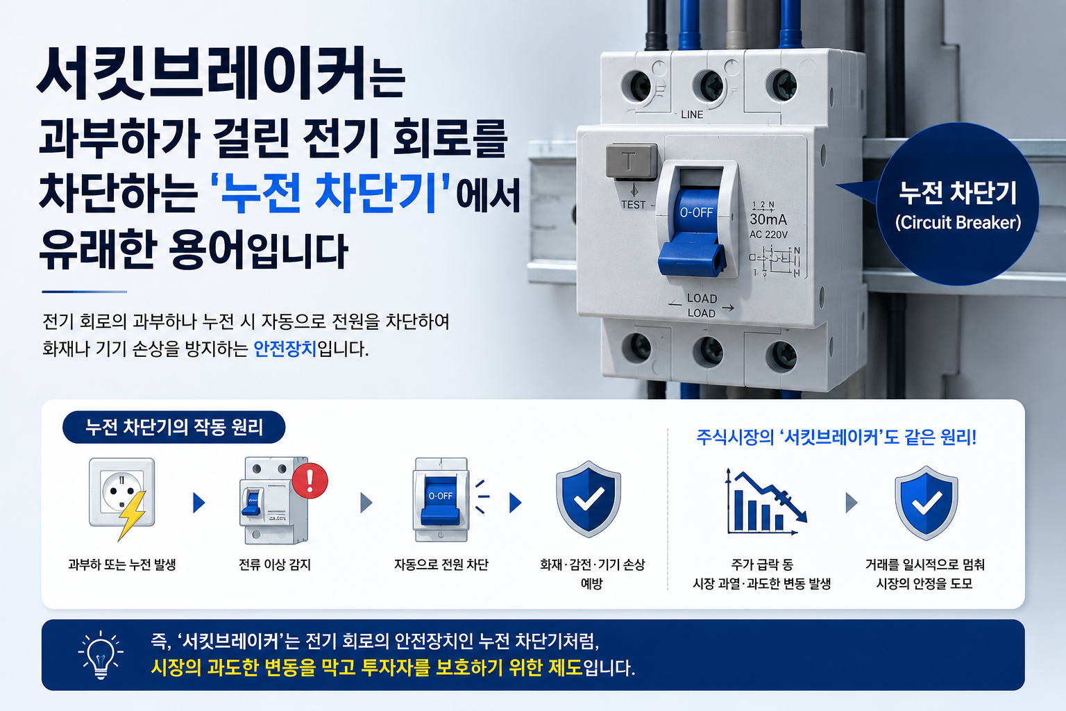 서킷브레이커는 누전차단기 유래