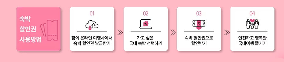 숙박 세일 페스타 쿠폰 다운로드&amp;#44; 쿠폰&amp;#44; 할인 쿠폰