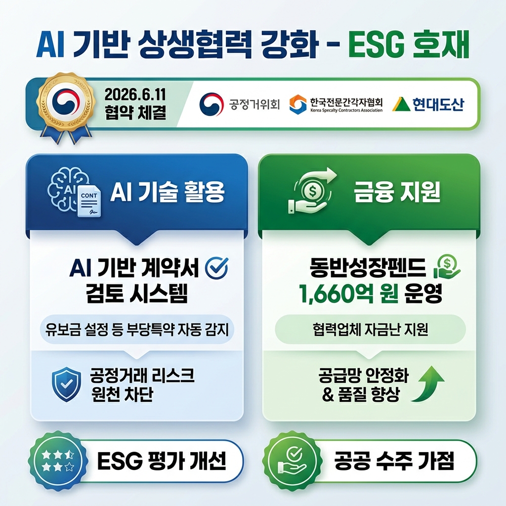 현대건설 주가 전망