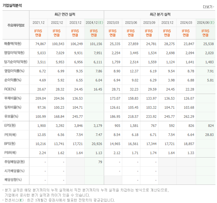 삼성E&amp;A_실적