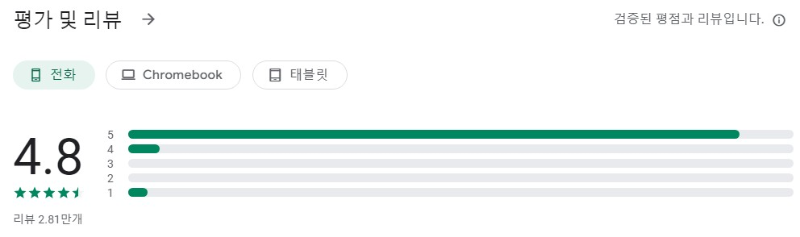 Chord ai앱 평가